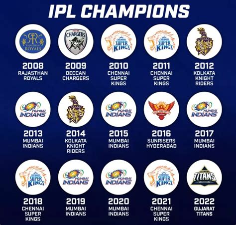 ipl winners list from 2008 to 2012